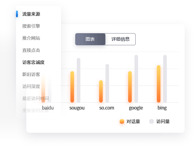 医疗版数据分析